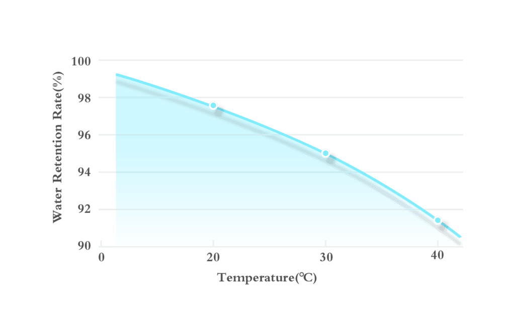 درجة الحرارة